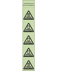 Exemples de pictogrammes et sigles d'un tableau électrique - IZI by EDF