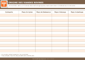 Affichage sur l'origine des viandes bovines